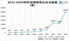 如何解决热钱包转入冷钱包查不到的问