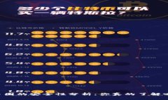 币圈的安全性分析：你真的了解吗？