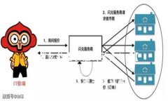 tp钱包能查出在哪登录的吗？tp钱包登