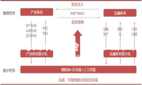 在数字货币的安全存储中冷钱包的重要性

冷钱包是加密货币用户用于存储其数字资产的另一种方法，与热钱包相比，冷钱包为用户提供了更高的安全性。冷钱包并不是单一的产品，而是指任何不直接连接到互联网的存储设备，用于存储加密货币的私钥。冷钱包的种类多种多样，包括硬件钱包、纸钱包和冷存储等。为了帮助用户更好地理解冷钱包及其相关技术，以下将围绕“冷钱包内存多大”这一问题进行详细解析，并解答相关问题。

冷钱包内存多大？解读安全存储数字资产