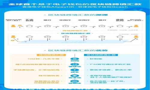
TP钱包没收到USDT的原因及解决方案