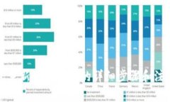 TP钱包重新设置密码的详细步骤和注意