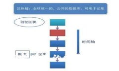 TP钱包：安全便捷的数字资产管理工具