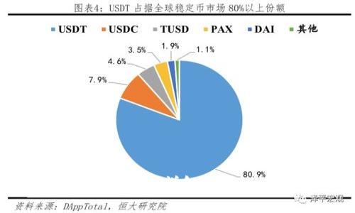  冷钱包能收USDT吗？详解冷钱包的使用与优势