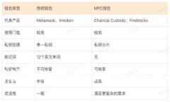 如何注册OKEx国外账号：详细指南