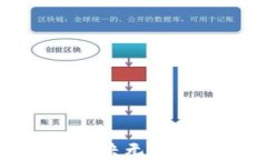 TP钱包如何解决无法连接薄饼问题