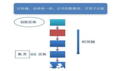 
TP钱包如何解决无法连接薄饼问题