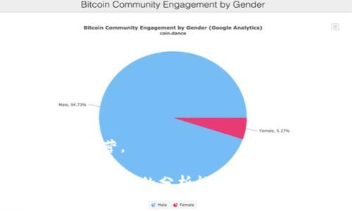   TP钱包的币价为何稳定不变？ / 
 guanjianci TP钱包, 数字货币, 币价稳定 /guanjianci 

在数字货币的世界中，价格的波动往往是一个热门话题。许多人对TP钱包中的币价为何似乎稳定不变感到困惑。本篇文章将深入探讨这一现象，分析可能的原因、影响因素以及用户在此情况下应有的思维方式与行动策略。

一、TP钱包简介及其功能
TP钱包（TP Wallet）是一种数字货币钱包，它能够存储、管理和交易多种数字资产。作为一种去中心化的钱包，TP钱包的最大优势在于用户可以自主掌控自己的私钥，确保资产的安全。此外，TP钱包还支持多种区块链网络，方便用户进行跨链资产转移。
在TP钱包内，用户可以进行数字货币的存储、兑换、交易以及资产查询。通过其用户友好的界面，用户能够快速查看自己的资产状况、进行市场行情分析，并且进行实时交易。

二、TP钱包币价为何不变的原因分析
在分析TP钱包的币价为何不变时，我们可以考虑几个可能的因素。
1.市场供需关系：数字货币的价格通常受到市场供需的影响。在某些情况下，TP钱包中的某种数字货币供应量稳定，需求量也未出现明显变化，从而使价格相对稳定。
2.市场深度：当某个数字货币的市场深度不足时，通常会导致价格波动较大。而如果TP钱包中的数字货币交易量较大，市场深度足够，就能吸收一定程度的买卖压力，使价格稳定。
3.项目方稳定币机制：某些数字货币项目可能会采用抵押或算法调节机制以维持币价的稳定。例如，项目开发方可能会投入资金来回购其代币，从而减少市场流通的代币数量。
4.宏观经济因素：法律政策、市场心理、投资者信心等宏观因素也会影响币价的波动。如果整体经济环境不发生较大变化，数字货币的价格也可能保持稳定。

三、数字货币价格变动的影响因素
数字货币的价格受到各种因素的综合影响，这些因素可以归纳为以下几个方面。
1.供需关系：供需是影响价格的最基本因素。当需求增加而供应减少时，价格往往会上涨；反之则会下跌。
2.技术发展：项目的技术进步可能会增强投资者对其未来价值的预期，从而引发价格上涨。反之，如果项目出现技术问题或缺乏创新，可能会导致价格下跌。
3.市场情绪：投资者情绪对市场价格有直接影响，如果市场对某个币种的前景看好，可能会吸引更多投资者买入，使价格上涨；而恐慌情绪则会引发抛售，从而导致价格下跌。
4.政策环境：各国对数字货币的监管政策直接影响其价格。例如，加强监管可能导致价格下跌，而积极的政策则可能促成价格上涨。

四、用户应如何应对币价稳定的现象
面对TP钱包中币价稳定的现象，用户应采取以下几种策略。
1.进行深入的市场分析：用户可以通过各种渠道获取市场资讯，并对比不同的数字货币，以便判断哪些数字资产值得投资或持有。通过定期分析市场行情，用户能够做出更为理性的决策。
2.关注项目动态：用户应对TP钱包中的数字货币项目进行关注，了解其最新的技术进展、合作伙伴以及市场推广活动等，以便随时调整自己的投资策略。
3.投资多样化：为了降低风险，用户可以选择在TP钱包中持有多种数字资产。这样，即使某种资产的价格长时间不变，用户的整体投资回报仍有机会通过其他资产实现增长。
4.设定投资目标：用户在投资之前应明确自己的目标，无论是短期交易还是长期持有，根据目标制定相应的策略，以应对市场的变化。

五、相关问题的深入探讨

h41. TP钱包在数字货币生态中的角色是什么？/h4
TP钱包作为数字货币生态系统中不可或缺的一部分，主要起到以下几个作用：
1.资产存储：TP钱包提供了一个安全的环境，让用户能够存储他们的数字资产。用户在选择钱包时，安全性和易用性往往是最重要的考虑因素。
2.便捷的交易：通过TP钱包，用户能够快速进行点对点交易，转账过程快速便捷，且手续费普遍低于传统金融服务。
3.参与DeFi：许多用户通过TP钱包进入去中心化金融（DeFi）市场，参与流动性挖矿、借贷以及其他DeFi服务，赚取收益。
4.资产管理：TP钱包不仅能存储和交易数字资产，还提供了资产管理工具，帮助用户追踪资产表现，做出投资决策。

h42. TP钱包如何保证用户资产的安全性？/h4
TP钱包在资产安全方面采取了一系列措施：
1.私钥控制：TP钱包采用非托管模式，用户的私钥完全掌握在自己手中。这样的好处是用户可以随时对资产进行管理，而无需担心中心化平台的安全问题。
2.多重签名和冷钱包：一些TP钱包支持多重签名，增加资产的安全性。此外，部分资产也可以离线存储在冷钱包中，防止黑客攻击。
3.安全审核：TP钱包的开发团队通常会进行定期安全审核，并修复发现的安全漏洞，以维护用户的资产安全。

h43. 用户应该如何选择合适的钱包？/h4
选择合适的钱包应考虑以下几个因素：
1.安全性：安全性是选择一个钱包最重要的考量因素，用户应优先选择知名度高、经过安全审计的钱包。
2.易用性：用户界面友好的钱包更容易上手，特别是对于新手用户来讲，操作简单的界面更为重要。
3.多币种支持：用户选择钱包时可考虑其支持的数字货币种类，确保能够满足自己的需求。
4.社区和技术支持：选择有活跃社区和技术支持的钱包，可以在遇到问题时获得及时帮助。

h44. TP钱包的未来发展趋势是什么？/h4
随着数字货币市场的发展，TP钱包也将面临新的挑战和机遇。未来发展趋势可能体现在以下几个方面：
1.技术创新：TP钱包可能会持续融入区块链技术的新发展，如零知识证明等，提高隐私保护和交易速度。
2.扩展功能：TP钱包可能会引入更多DeFi应用，增强用户体验，以满足不断增长的用户需求。
3.合规性：在全球范围内，监管政策对数字货币的影响日益增加，TP钱包需加强与各国监管机构的合作，确保合规运营。

经过上述的探讨，相信读者对TP钱包币价为何不变有了更深入的理解。无论是从市场供需、技术因素还是用户策略，全面的分析能够帮助用户在复杂的数字货币市场中做出明智的决策。