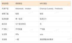 助记词如何导入：一步步教你安全管理