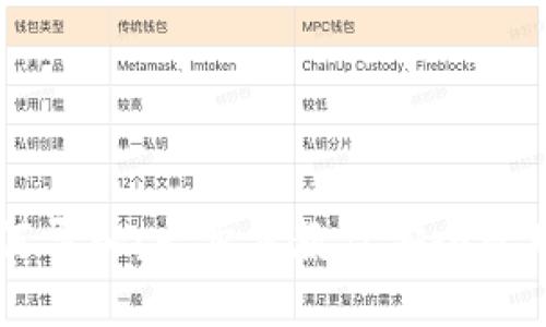 助记词如何导入：一步步教你安全管理加密货币