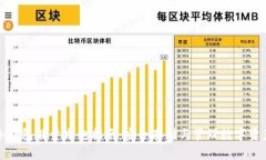 冷钱包能量充电指南：安全存储与管理