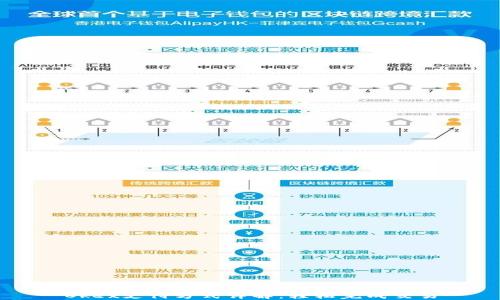 
Okex支付方式详解：轻松完成交易