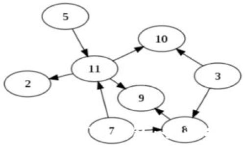  
如何上架TP钱包：全面指南