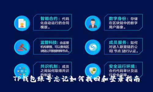 TP钱包账号忘记如何找回和登录指南