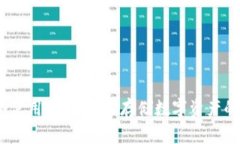 OneKey冷使用指南：安全存储数字资产的